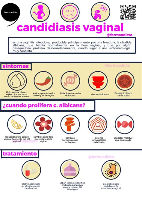 Candidiasis Vaginal Infografía Farmaadicta