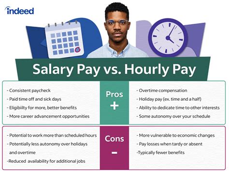 Hourly To Salary Calculator Convert Your Wages