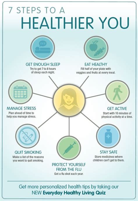 Infographic 7 Steps To Everyday Health Health Healthier You How To Stay Healthy