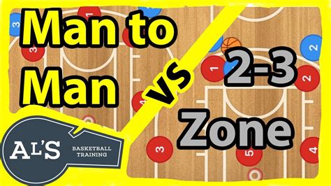 Man To Man Defense Vs 2 3 Zone Basketball Defense Basketball Defense
