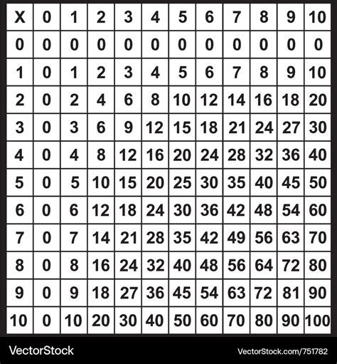 Multiplication Table Royalty Free Vector Image