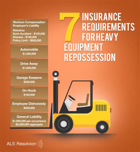 Maybe you would like to learn more about one of these? 7 Insurance Requirements for Heavy Equipment Repossession