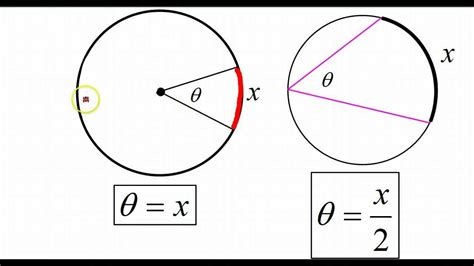 15.2 angles in inscribed quadrilaterals evaluate homework and practice indeed recently has been hunted by consumers around us, perhaps one of you personally. Day 05 HW - Inscribed Angles and Quadrilaterals and Arcs ...
