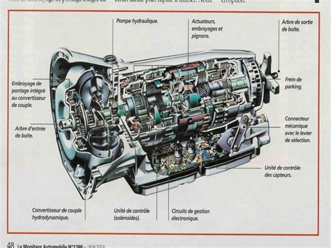 Boite De Vitesse Automatique Fonctionnement Mercedes