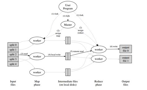 Github Thantronghuynhnhanmining Massive Data Sets Apache Spark And