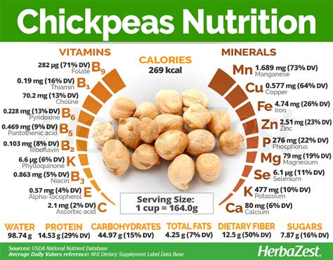 Chickpea Flour Nutrition Facts And Health Benefits