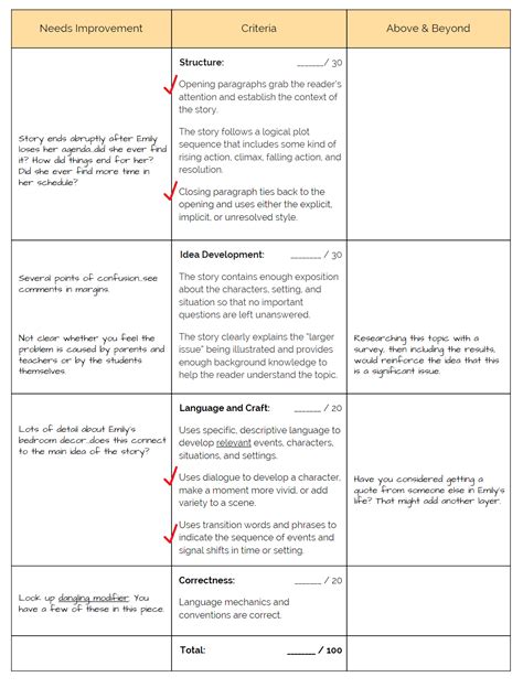 How To Turn Rubric Scores Into Grades Cult Of Pedagogy