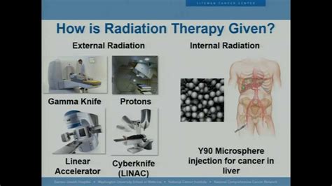 Radiotherapy For Rectal Cancer How Does It Work Dr Jeff Olsen Youtube