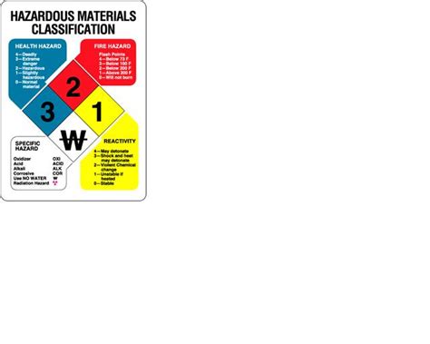 Classification Of Hazardous Materials