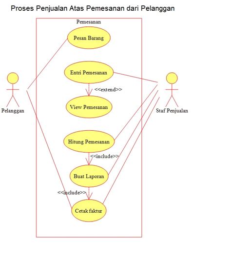 Contoh Use Case Diagram Online Shop 41 Koleksi Gambar