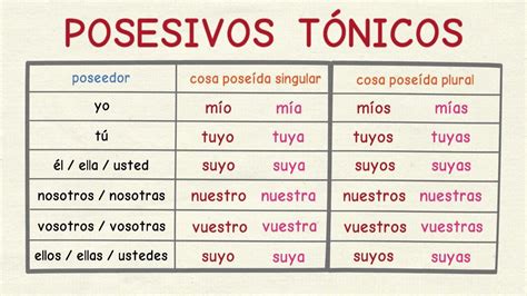 Aprender Español Los Posesivos Tónicos Nivel Intermedio Youtube