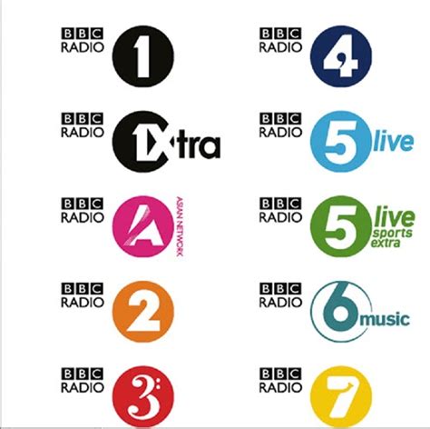 r a d i o a c t i v i t y bbc s radio station new logo s