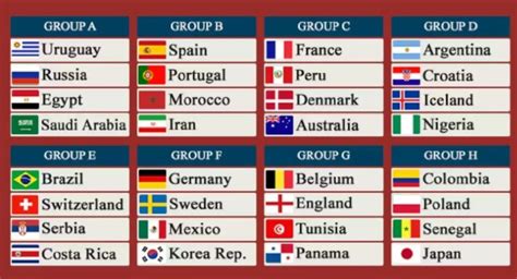 Fifa World Cup 2022 Bracket Prediction Who Will Advance To The Finals
