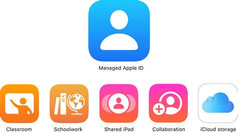Managed Apple Ids For Apple Devices Apple Support Rs