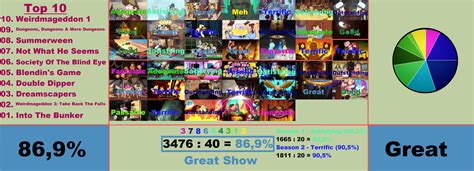 Gravity Falls Scorecard By Reviewsic On Deviantart