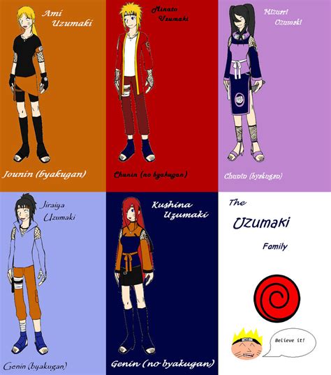 New Uzumaki Clan By Kelsanity On Deviantart