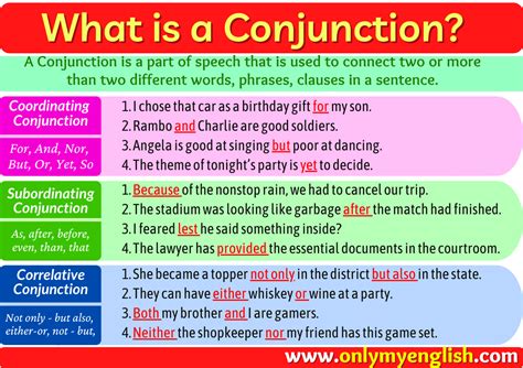 Conjunction Types Rules And Examples