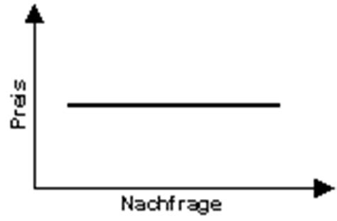 Wertvolle informationen, tipps und beispiele zum thema 'preisbildung'. IT-INFOTHEK: Betriebswirtschaftslehre (Marketing ...