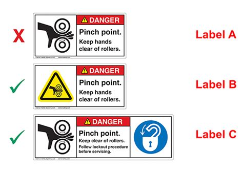 The Latest Updates To The Ansi And Iso Product Safety Label Standards