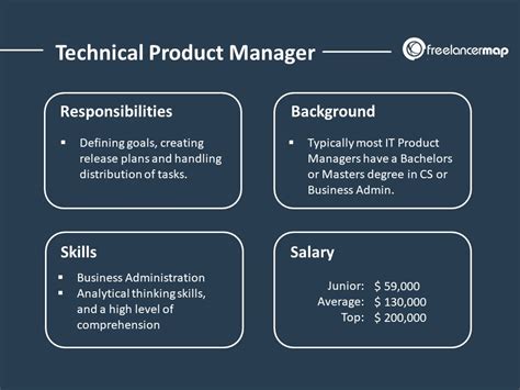 What Does A Technical Product Manager Do Career Insights And Job Role