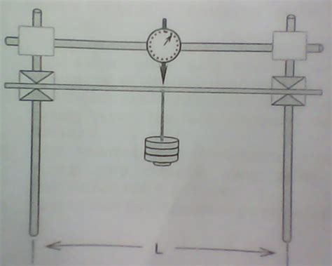 Tentang Listrik: Laporan Fisika Dasar