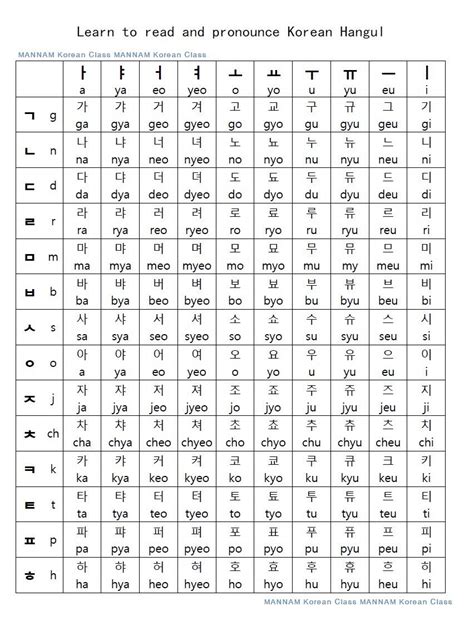 Korean Words Image By 재숭 💖🔐 On Korean Alphabet Korean Writing Korean