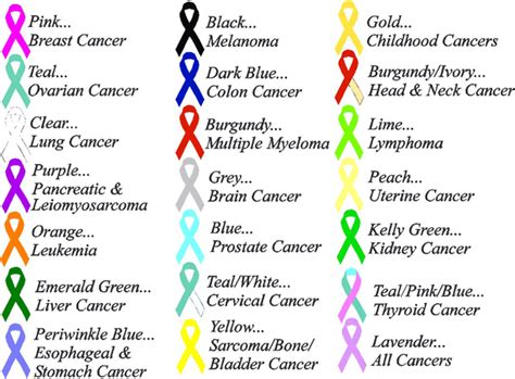 Cancer Ribbon Color Chart Do It And How