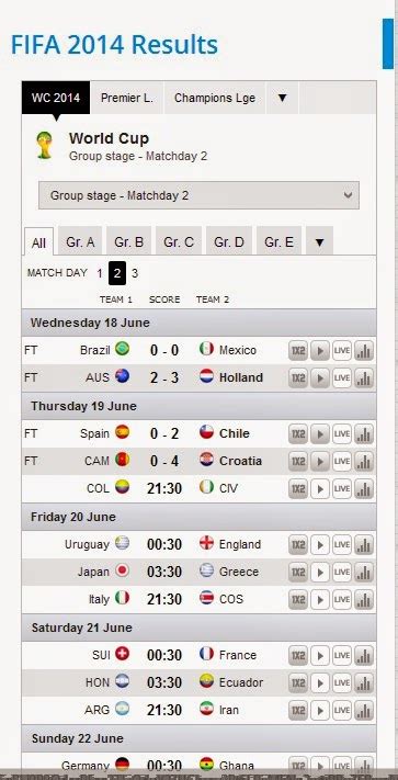 Add Fifa World Cup 2014 Live Score Widget On Blog Or Website The Tech War