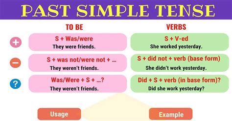 It denotes actions or states of being, in the past. Past Simple Tense (Simple Past): Definition, Rules and ...