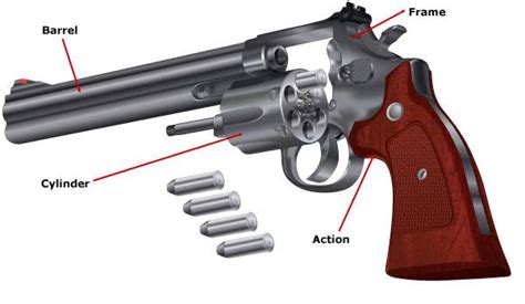 The Different Parts Of A Gun Explained A Guide For Beginners