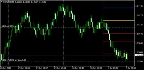 Range Bar Chart In Mt4 Forex How To Make A Forex Chart With Code Carlos Coelho E Associados