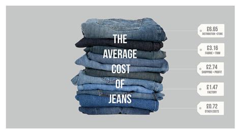 How much does an australian pine tree cost? How much do £7.99 jeans actually cost to make? - BBC Three