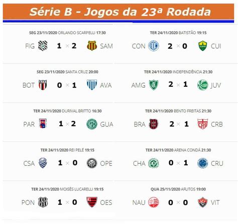 Classifiche in casa / fuori casa. Série B do Campeonato Brasileiro tem 2 jogos nesta segunda ...