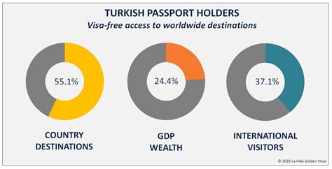 Turkish Citizenship And Passport Investment For Visa Free Travel