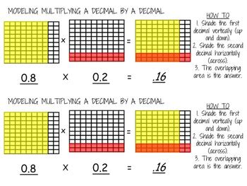 You may add a memo line that will appear on the worksheet for additional instructions. Modeling Multiplying Decimals on Hundredths Grids Pack by ...