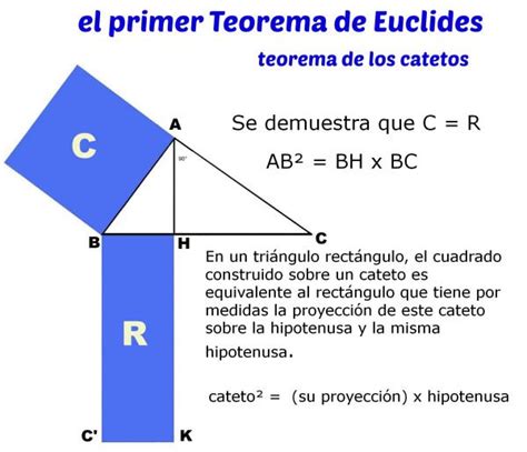 Teoremas De Euclides Y Pitágoras Geometria Y Trigonometria