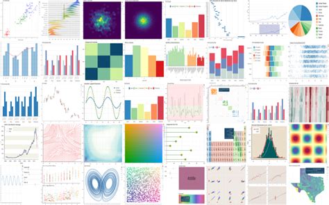 A Guide To Creating Modern Data Visualizations With R Starting With