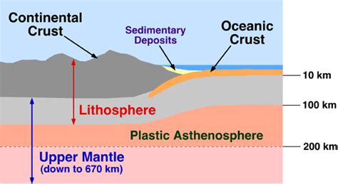 What Is The Difference Between Oceanic Crust And Continental Crust
