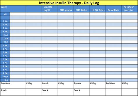 From these, you can already discern the importance of a printable log sheet at work. Blood sugar log template In PDF Format