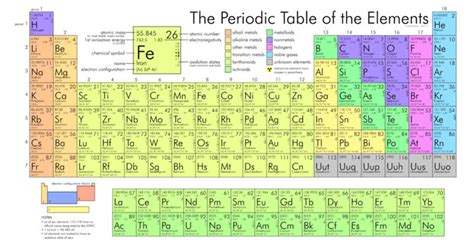 Element 115 One Step Closer To Periodic Table Cbs News