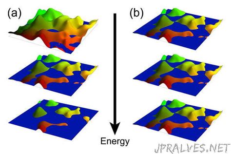 Quantum Hall Effect ‘reincarnated In 3d Topological Materials