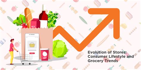 Evolution Of Stores Consumer Lifestyle And Grocery Trends