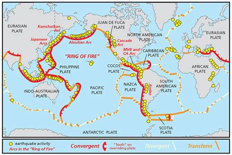 What Is Tectonic Shift