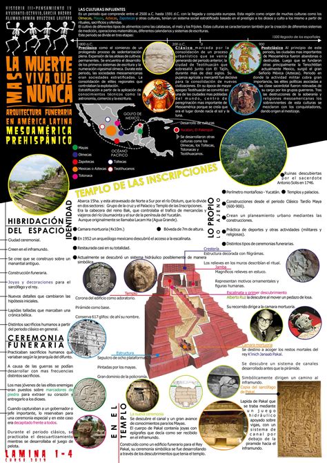 ARCHITECTURAL FUNERARY - ARQUITECTURA FUNERARIA | Funeraria, América