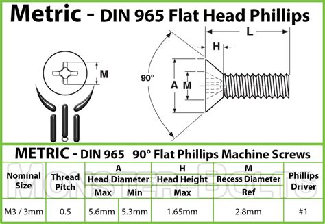 M3 X 05 Phillips Flat Head Machine Screws Countersunk 90° Din 965