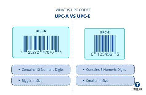 What Is A Upc Code A Guide To Understanding Upc Barcodes