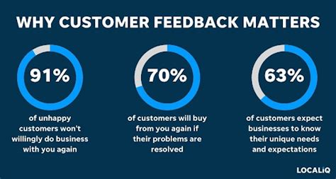 25 Actionable Strategies To Improve Customer Satisfaction