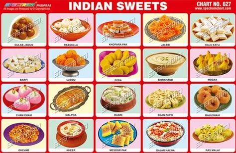 India Sweets Chart टीचिंग चार्ट शिक्षण चार्ट Skylark Printers
