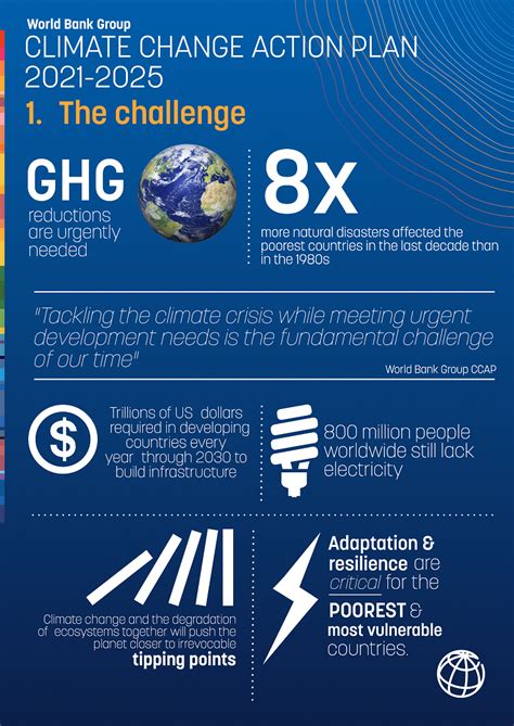 World Bank Group Climate Change Action Plan 2021 2025 Infographic