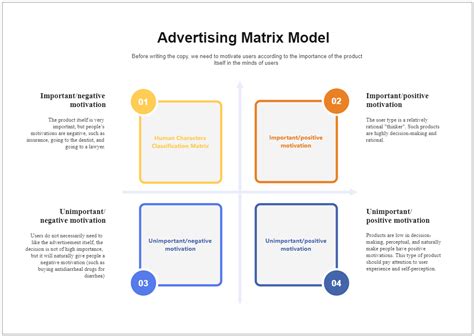 Advertising Matrix Model Edrawmax Templates